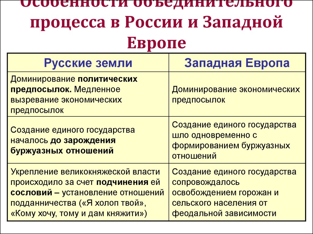 Какие существовали проекты создания единого государства