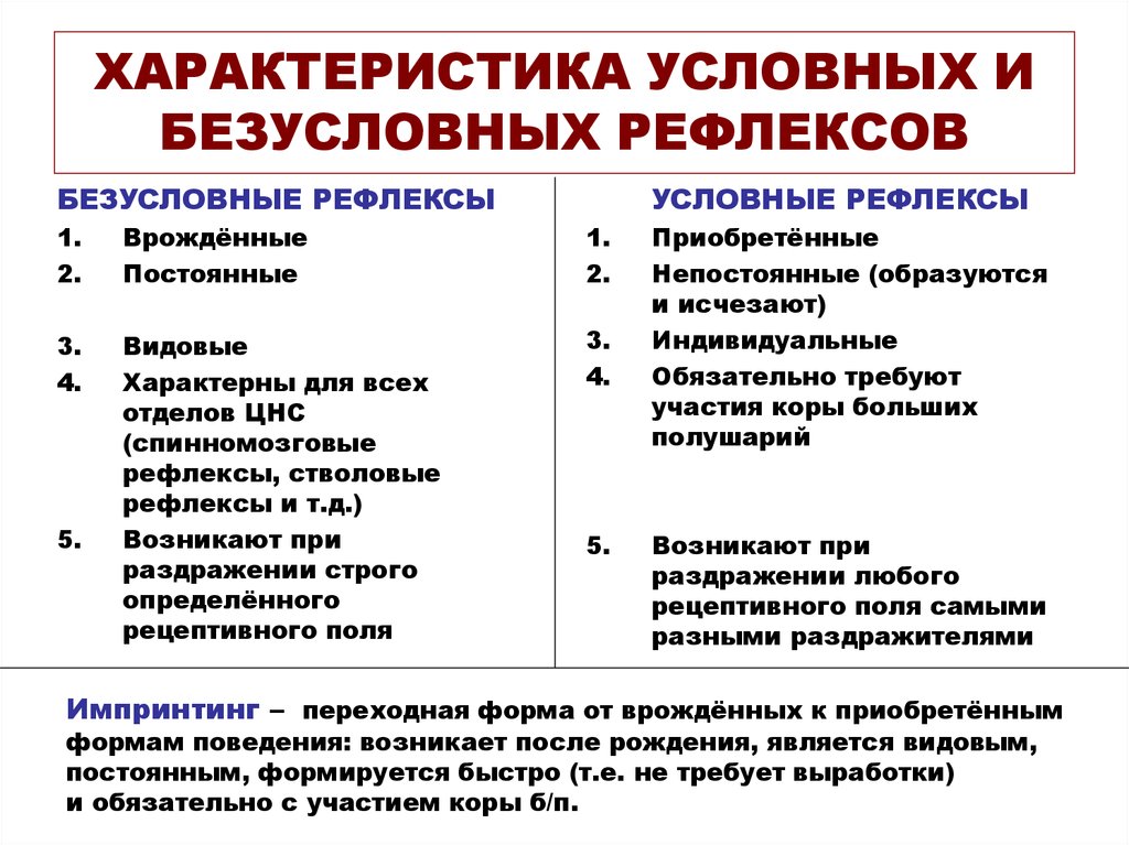 Презентация безусловные и условные рефлексы 8 класс