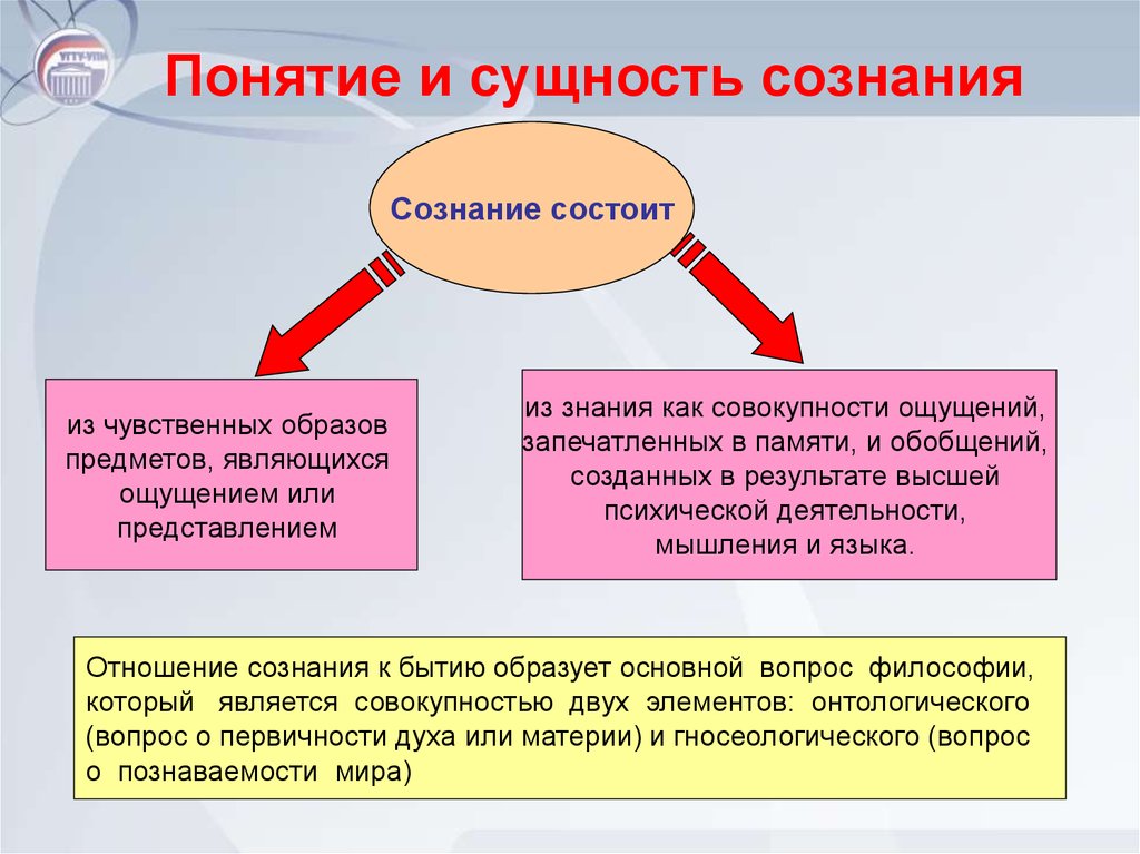 Предметность и рефлексивность самосознания сознание и язык презентация