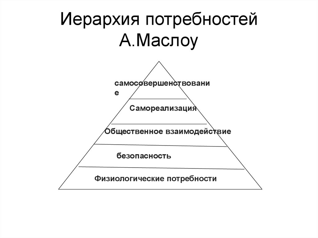 Здоровье в иерархии потребностей и ценностей культурного человека презентация