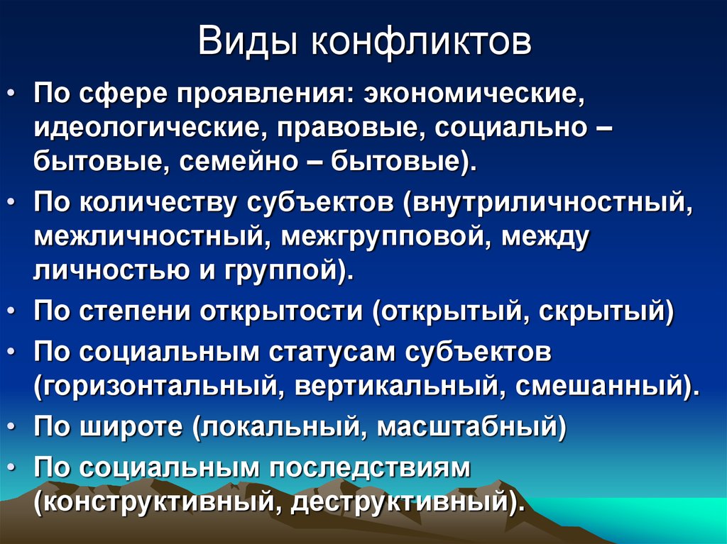 Скрытое и открытое проявление конфликта. Конфликты по сфере проявления. Социально правовой конфликт. Сферы проявления конфликта в конфликтологии. Идеологический конфликт.