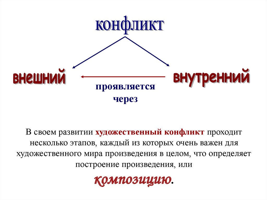 Фабула последовательное изображение событий на основе в художественном произведении