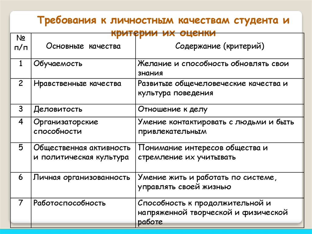 План характеристики личности