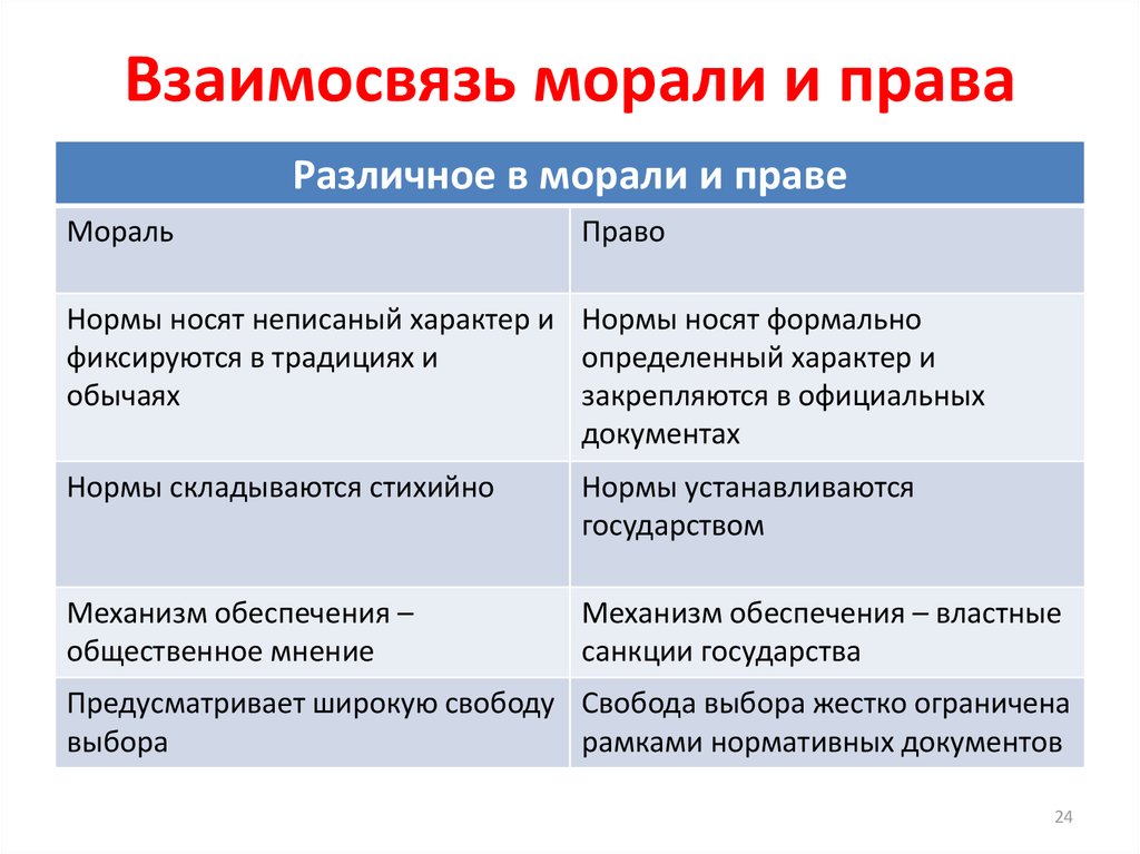 Проект мораль и право