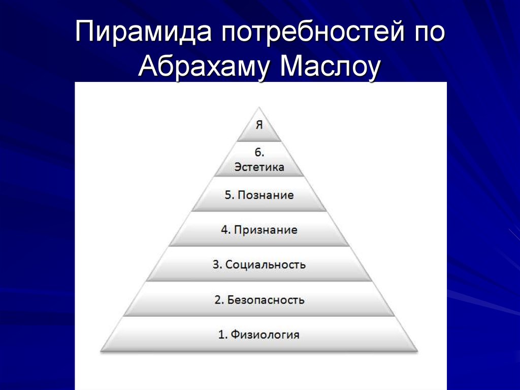 Потребность в безопасности пирамида. Пирамида Абрахама Маслоу менеджмент. Иерархия потребностей Маслова. Пирамида потребностей Абрахама Маслова. Пирамида потребностей по Маслоу черно белая.