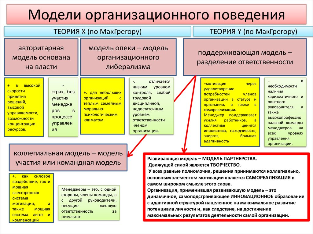 Образец модель это