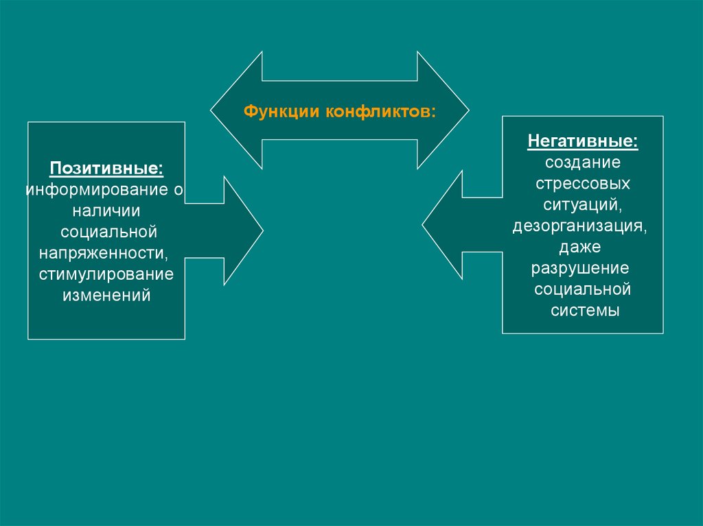 Увеличение социальной напряженности