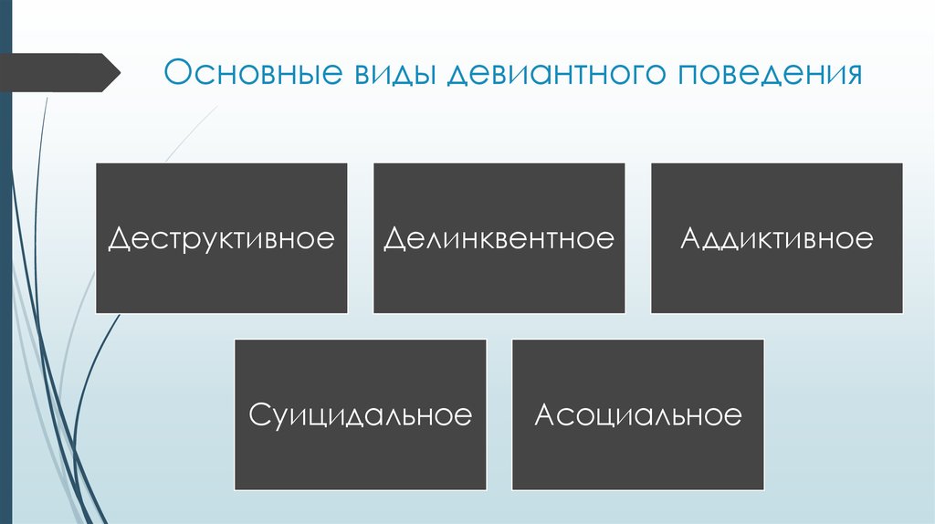 Схема внешние и внутренние условия делинквентного поведения