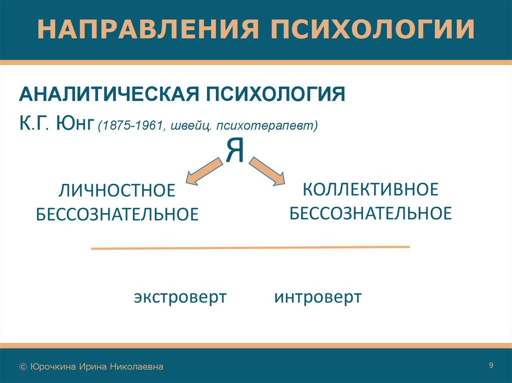 Презентация по психологии направленность личности