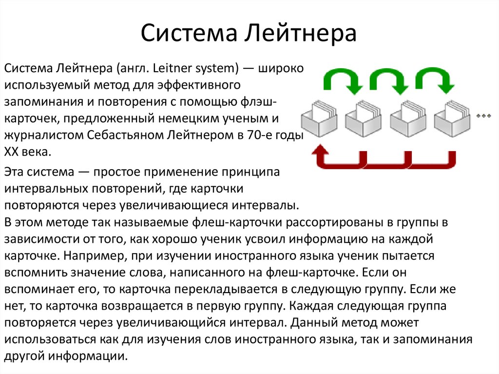 Схема повторения для запоминания