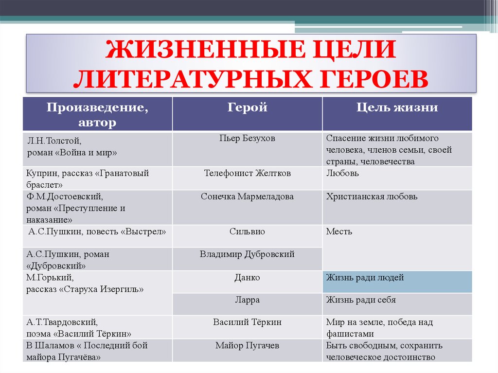 Могут ли герои классической литературы стать образцом для подражания почему