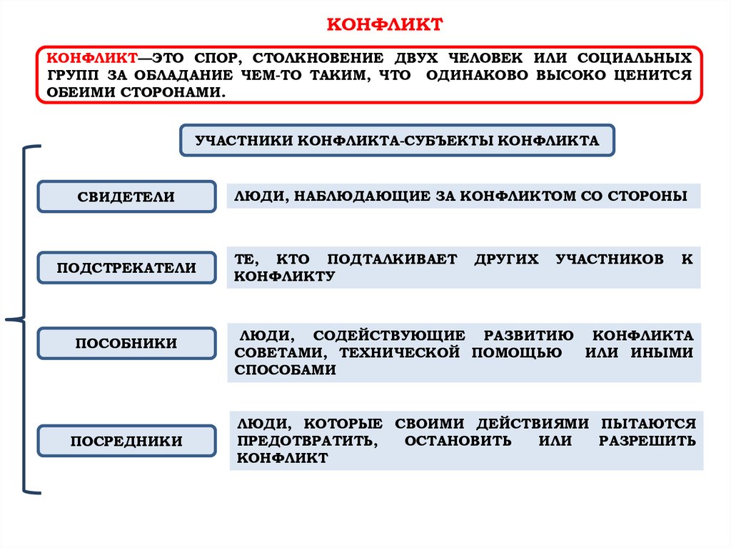 План на тему социальный конфликт