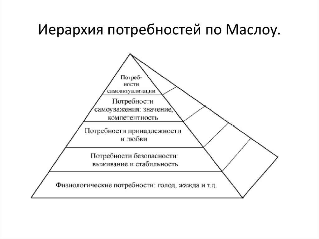 Концепция самоактуализации а маслоу презентация