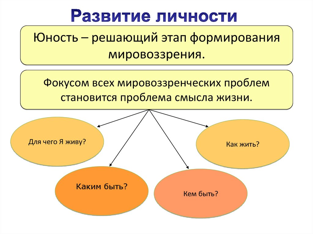 Мировоззрение в психологии картинки