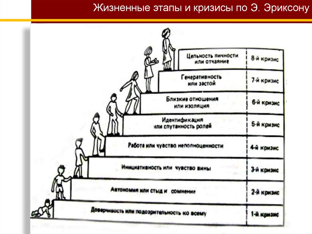 Этапы и стадии развития детского рисунка