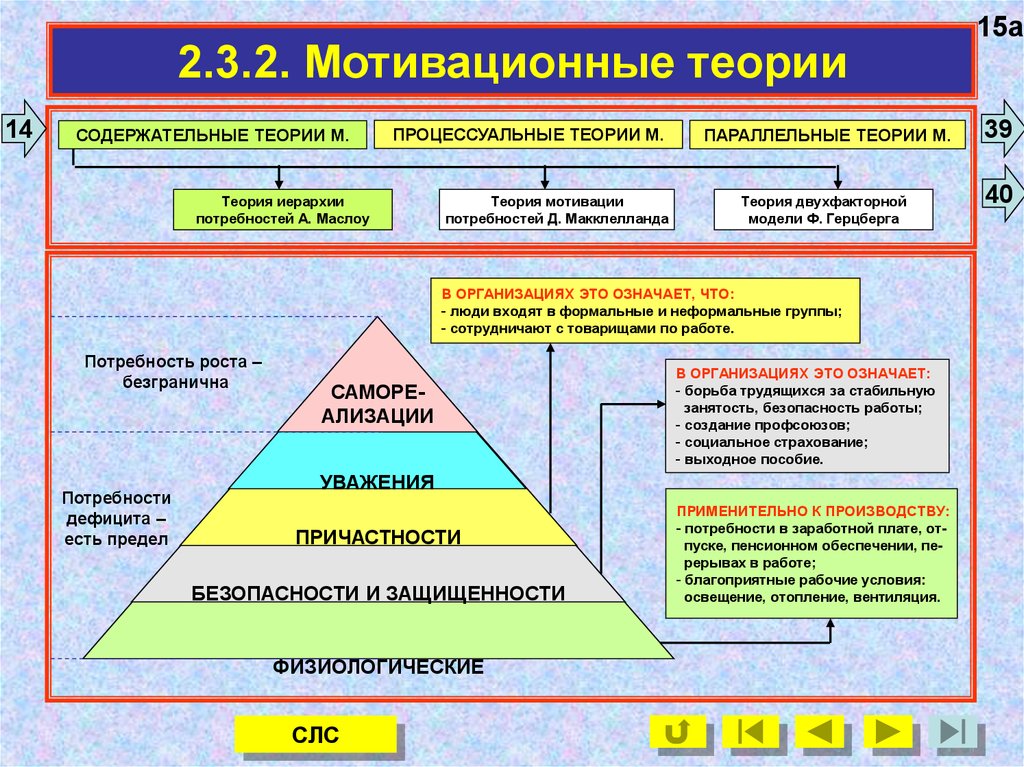 В содержательном плане выделяют потребности человека