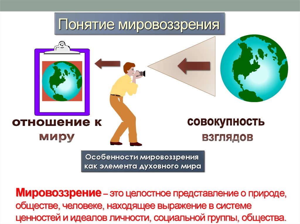 Чем понятие картина мира отличается от мировоззрения