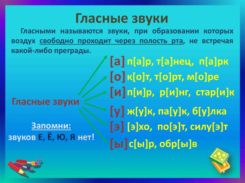 Какие звуки называются гласными 1 класс презентация