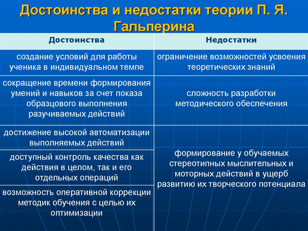 План трампа форма обучения достоинства и недостатки