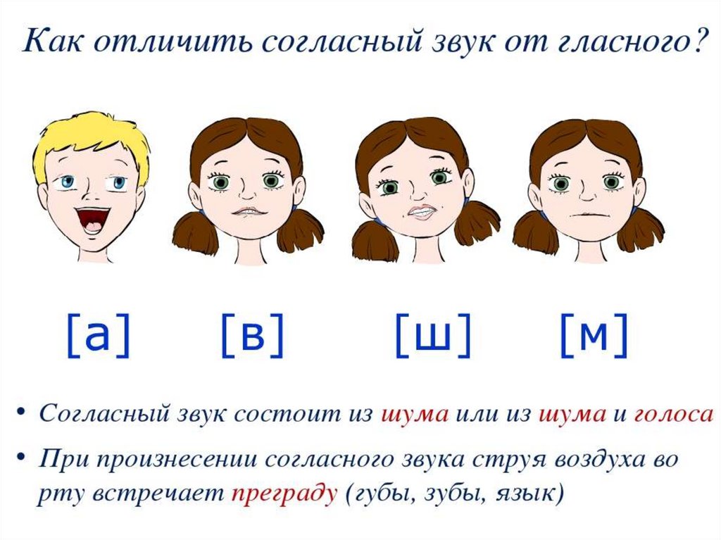 Гласные звуки и буквы русский язык 1 класс школа россии презентация