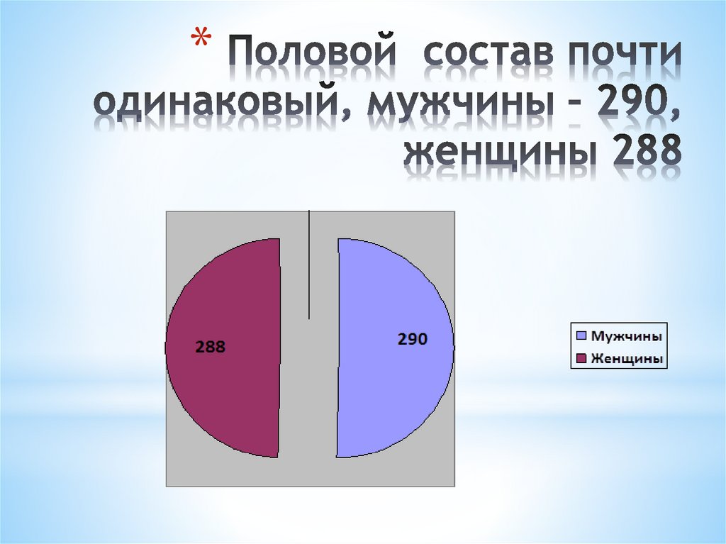 Женское население. Соотношение мужчин и женщин на земле. Кого больше мужчин или женщин. Статистика мужчин и женщин в мире. Статистика кого больше мужчин или женщин.