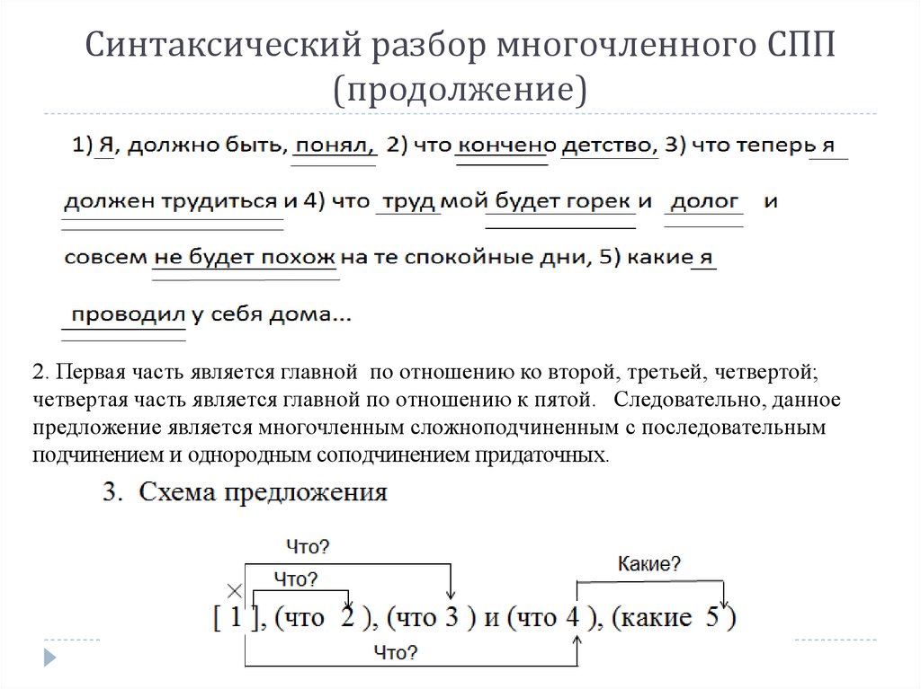 Синтаксический разбор многочленного сложноподчиненного предложения