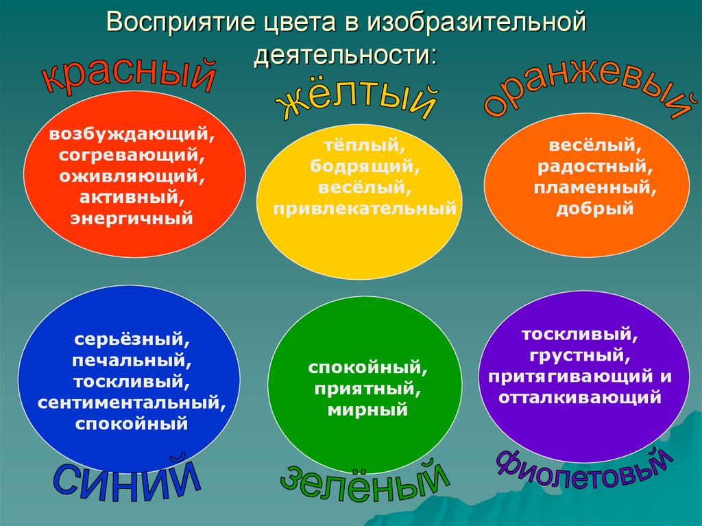 Влияние цвета на восприятие информации проект по информатике