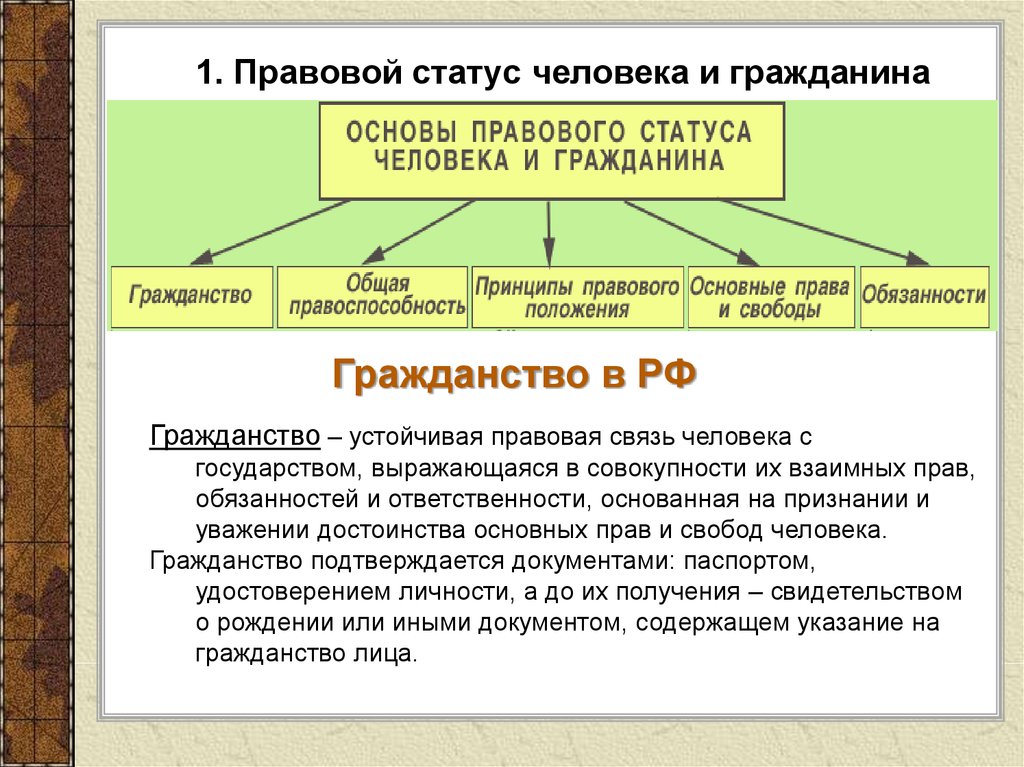 Роль личности в формировании российской государственности индивидуальный проект