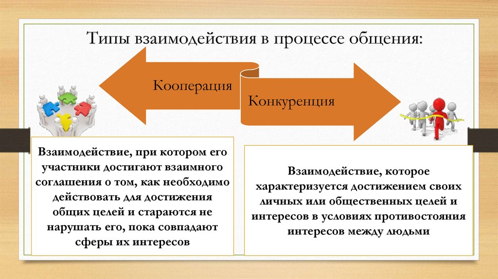 Процесс изменения образцов взаимодействия индивидов в малых группах и взаимосвязей между ними это