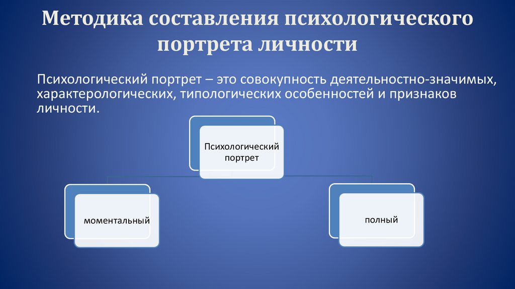 Пример психологического портрета личности образец