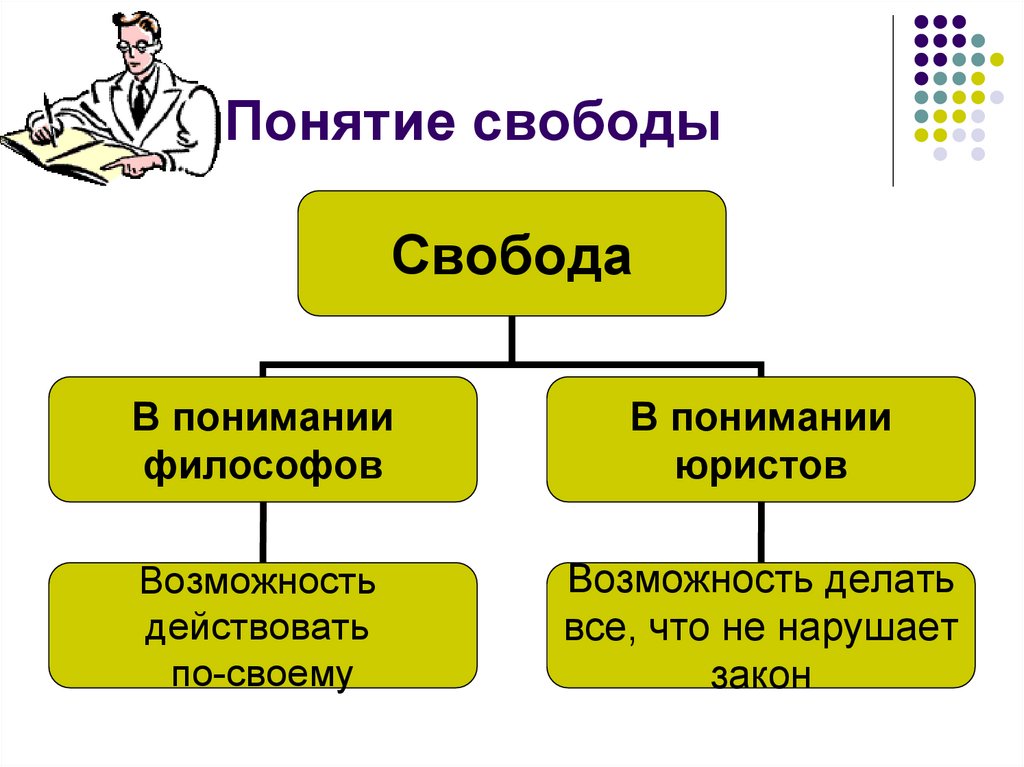 Проект на тему свобода и ответственность личности