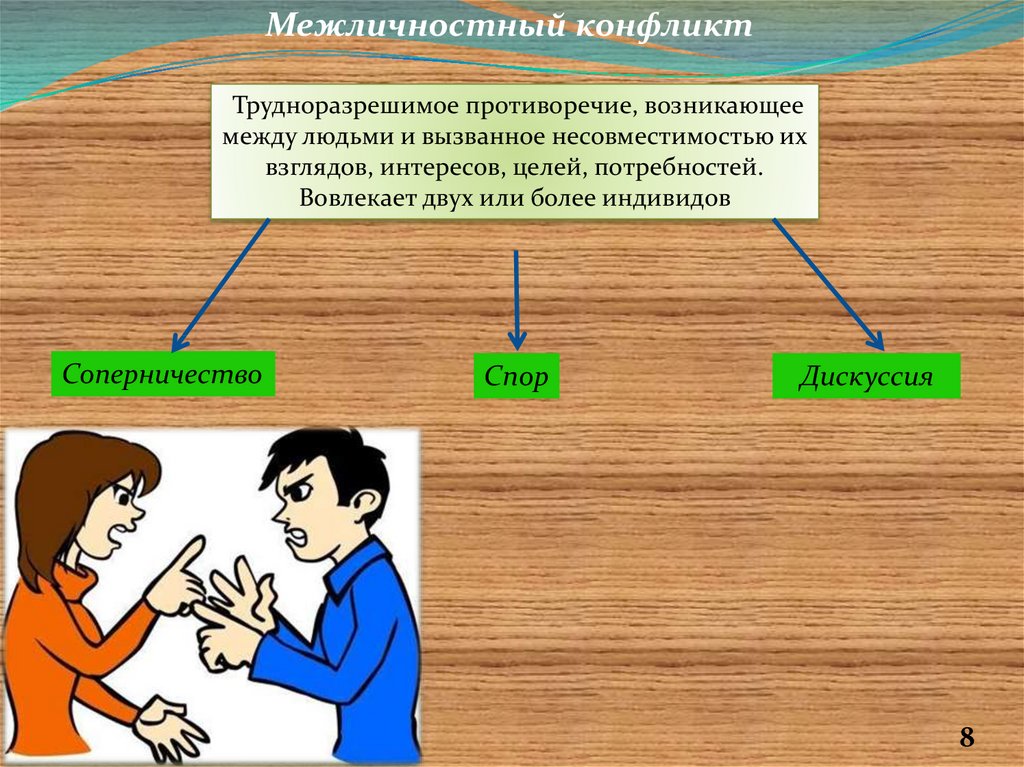 Презентация на тему конфликты в межличностных отношениях