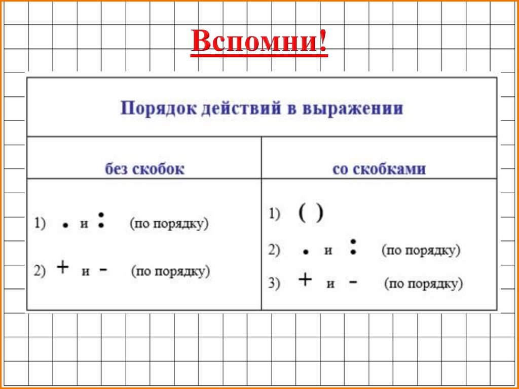 Собери схему для выражения 2 умножить на б плюс 1