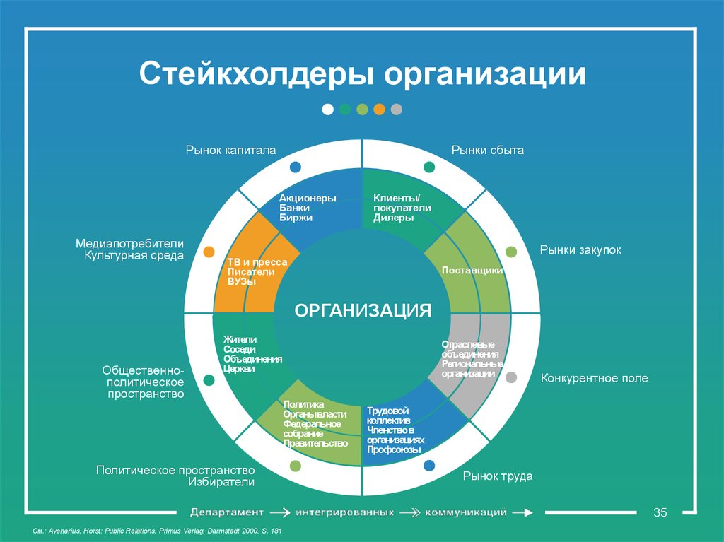 Успешно реализованные проекты