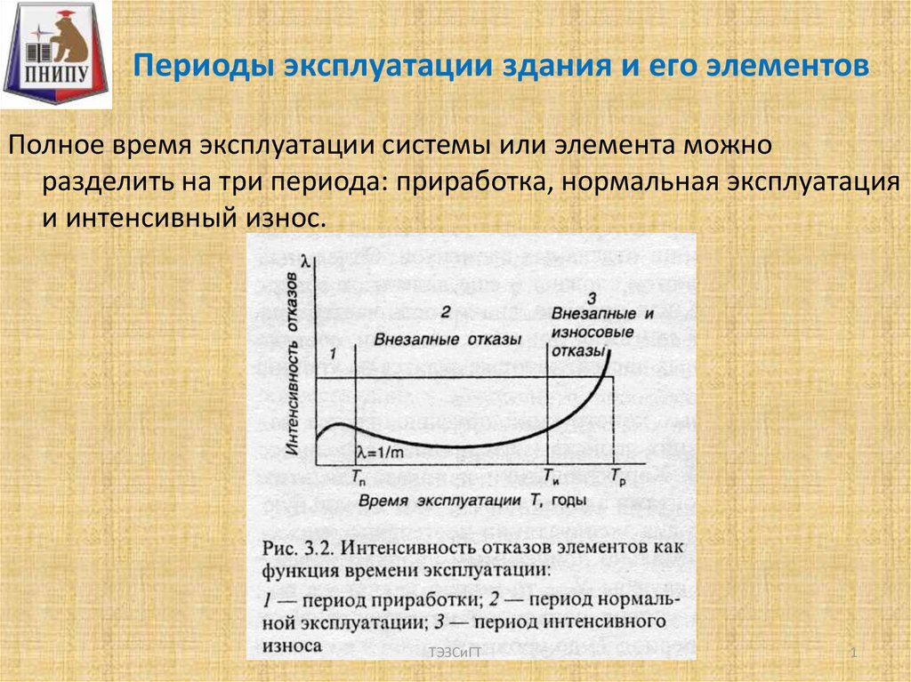 Длительным периодом эксплуатации. Период эксплуатации это. Период нормальной эксплуатации. Периоды эксплуатации здания. Три периода эксплуатации здания.