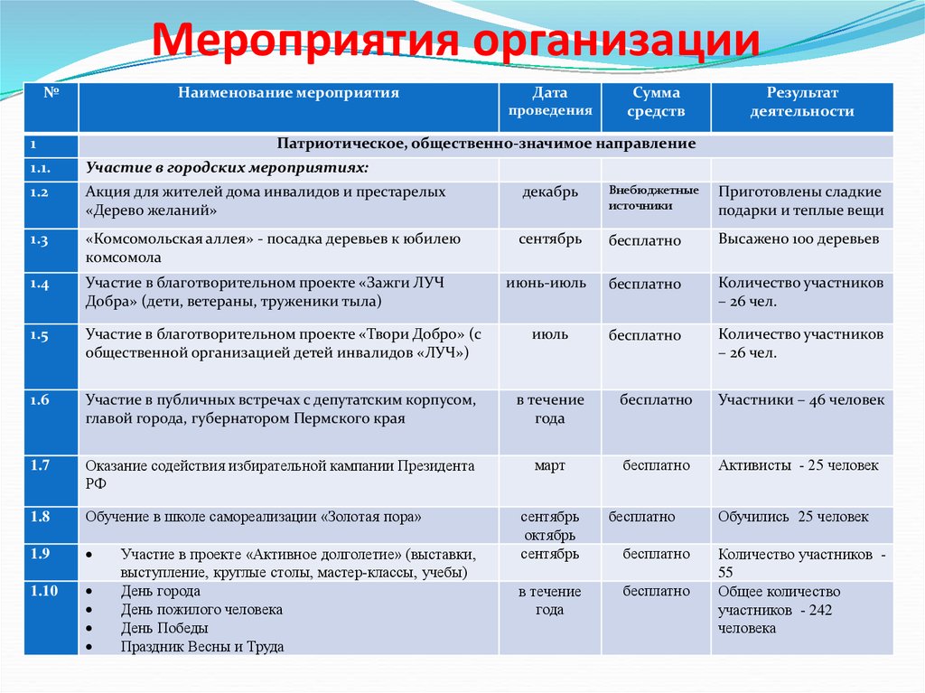 Направления и основные принципы осуществления проекта это