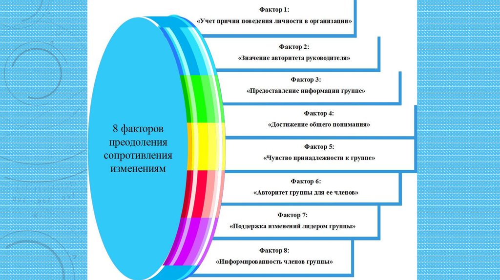 Невротический уровень организации