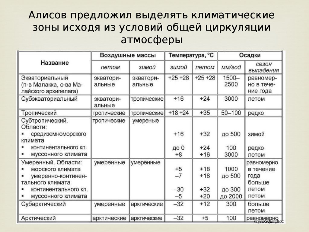 План адаптации к изменениям климата москва