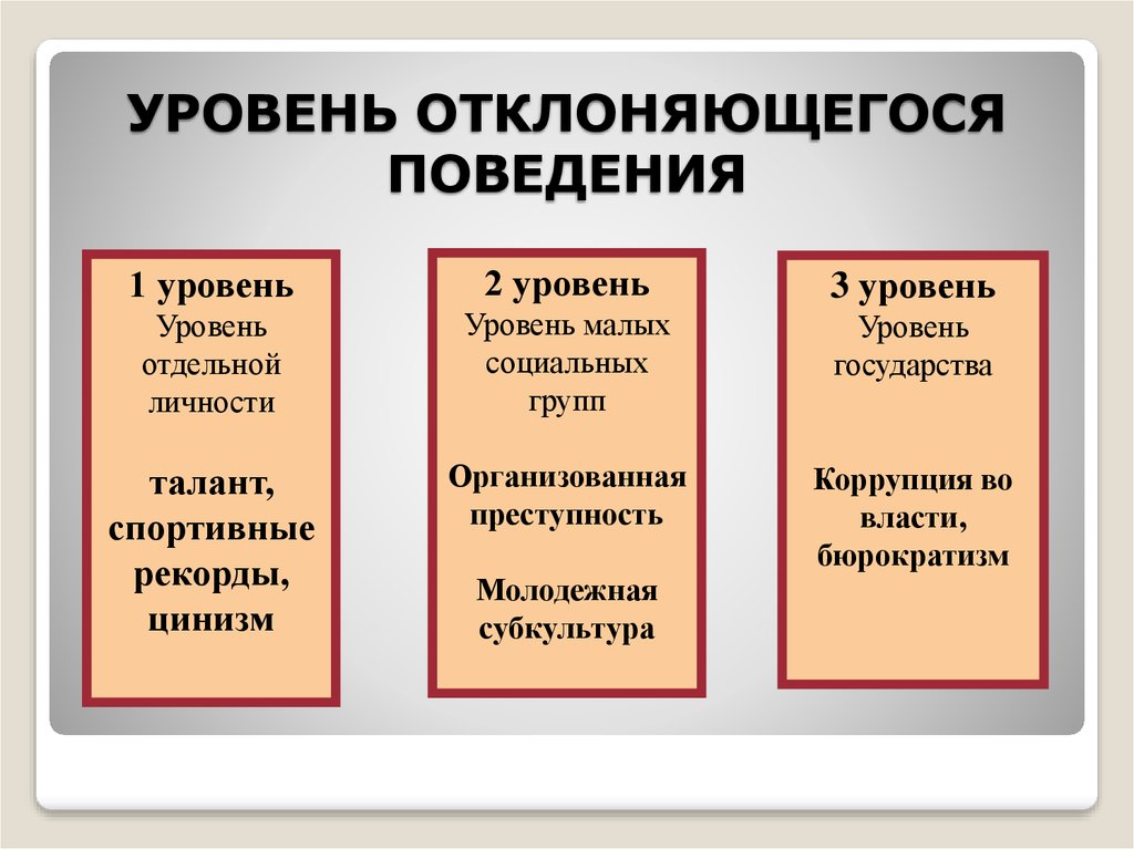 Социальные нормы социальные санкции план