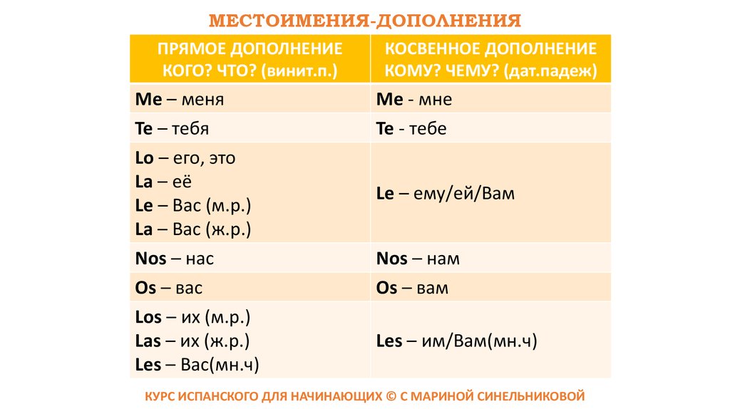 Местоимения 3 класс технологическая карта