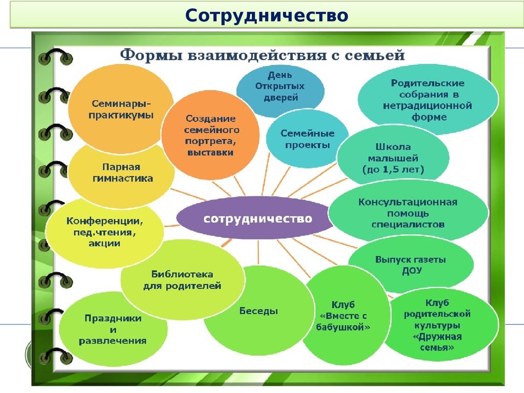 Взаимодействие с родителями физическое развитие