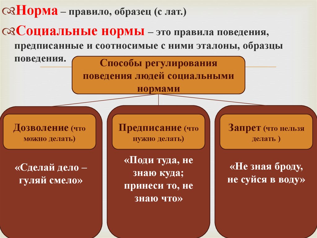 Правила или образцы действий одобряемые обществом это