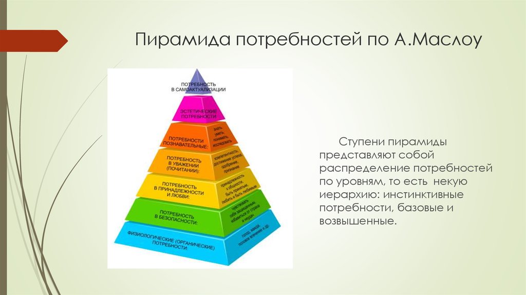 Теория иерархии потребностей а маслоу презентация