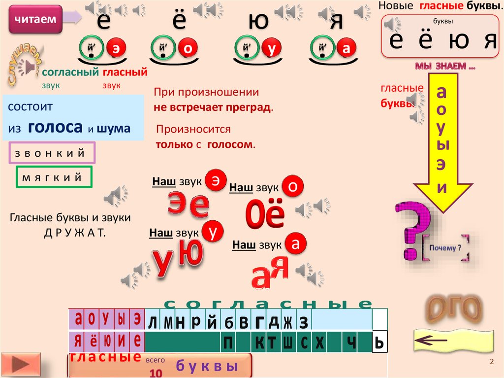 Конспект гласные звуки 2 класс