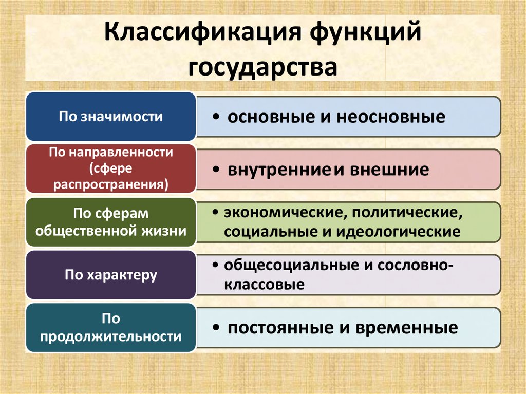 Отметьте что не относится к признакам проекта