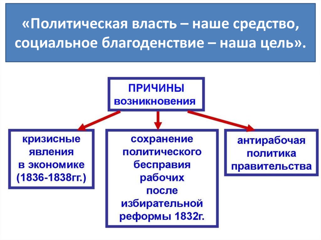 Великобритания экономическое лидерство и политические реформы план