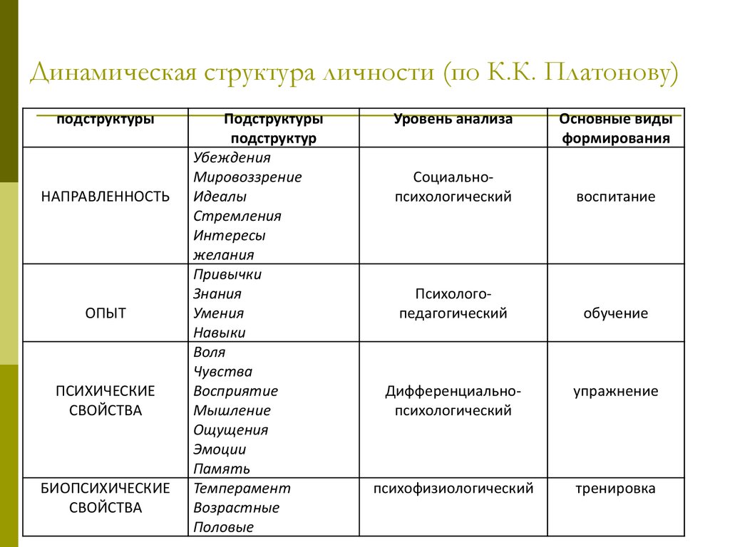 Элемент личности характеристика