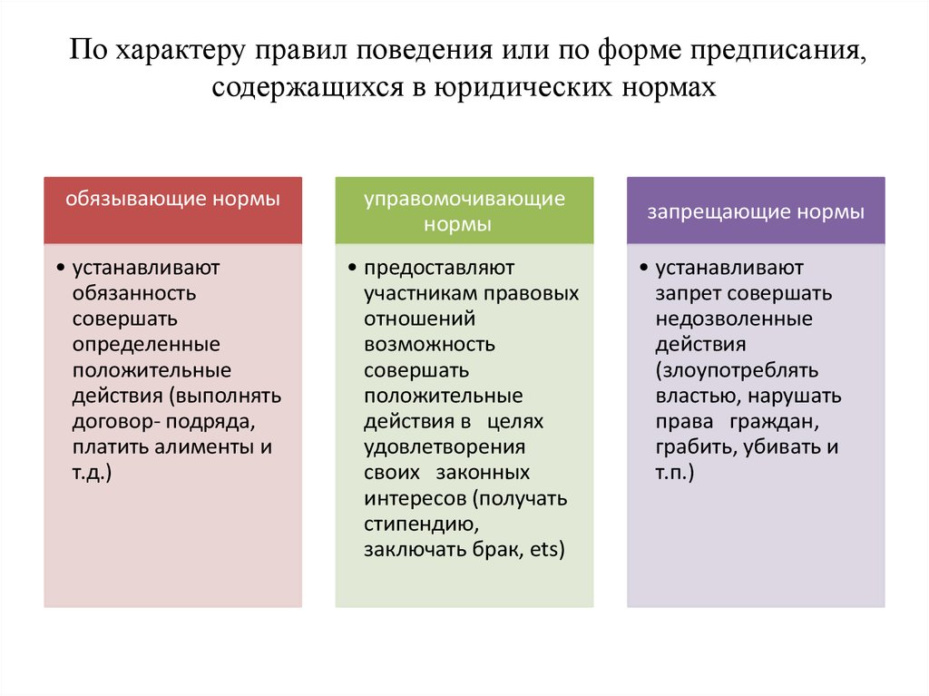 Что такое образцы поведения