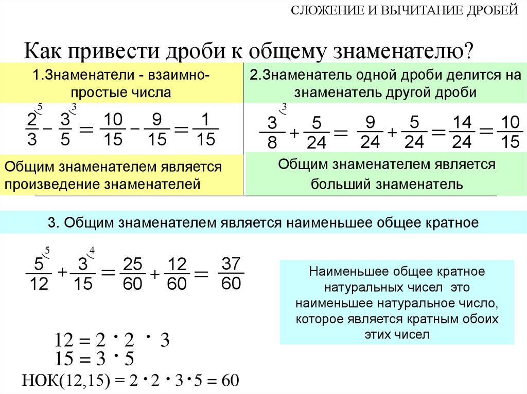 Презентация все действия с обыкновенными дробями