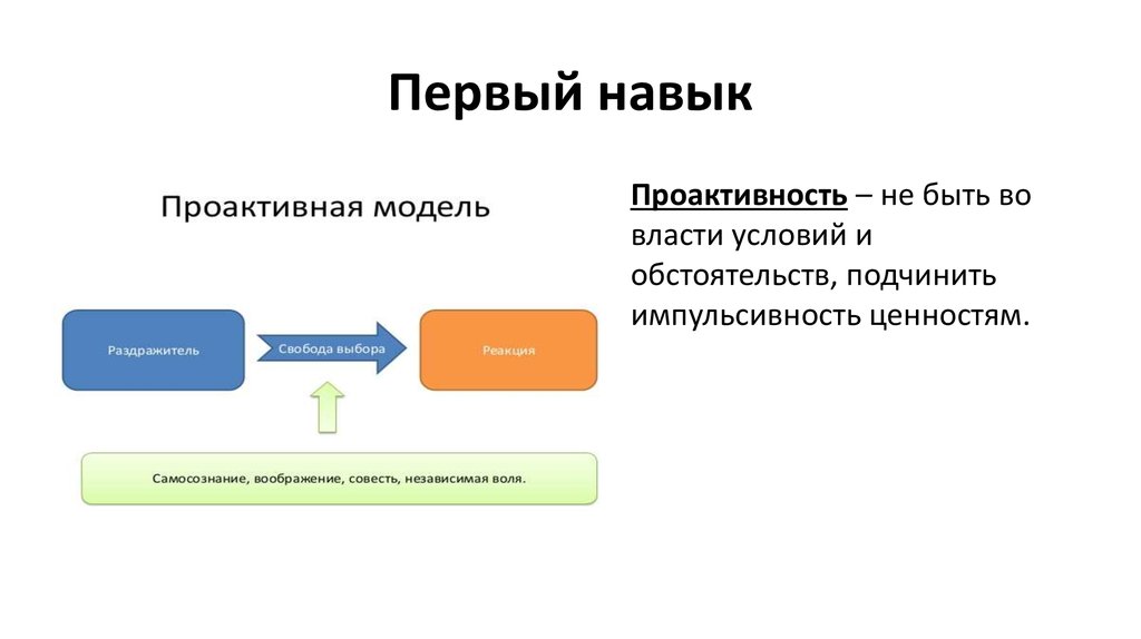 Проактивная схема реагирования